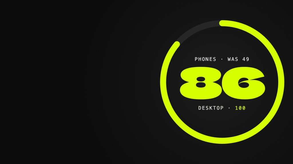 pikus.media speed case study: phone score 86, up from 49; desktop 100